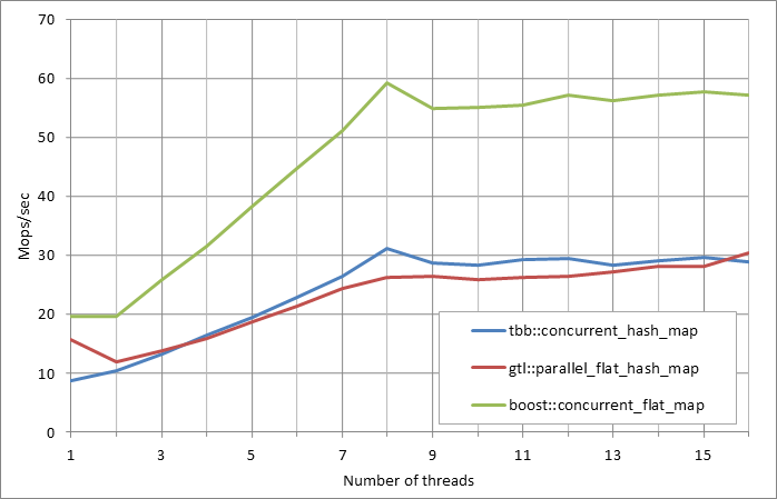 Parallel%20workload.xlsx.5M%2C%200.99